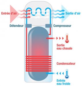 Schéma de boiler thermodynamique